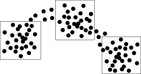 three blobs of dots connected by two corridors of dots, with squares around the three blobs